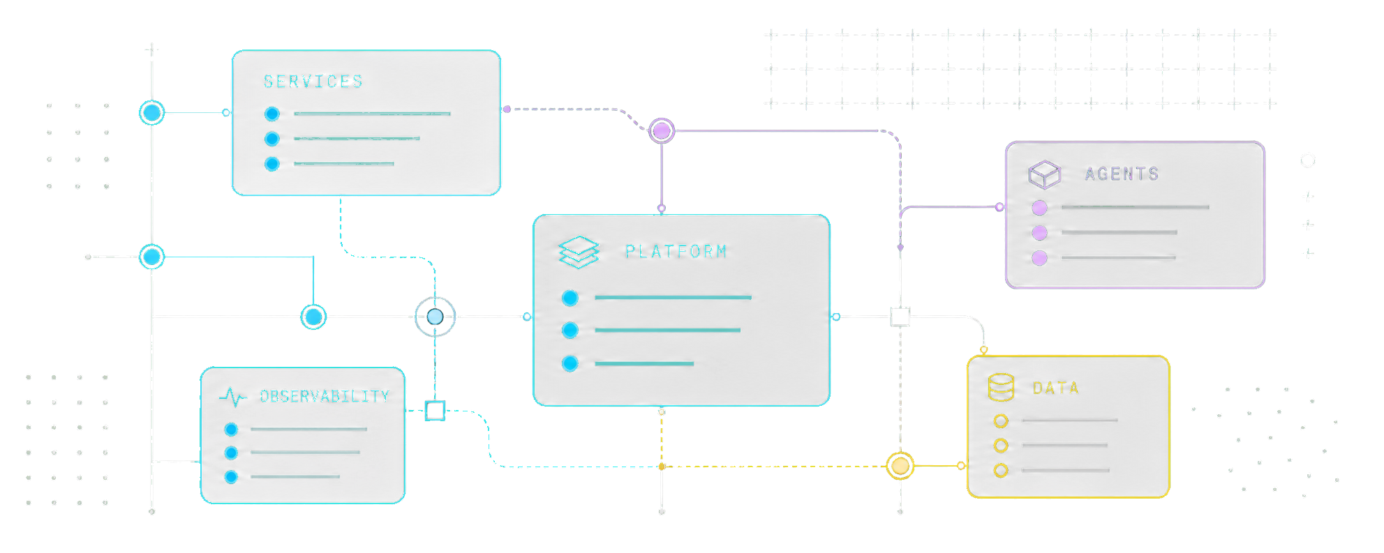 Services, platform, agents, observability and data connected in an engineering systems map